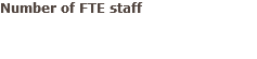 Number of FTE staff 