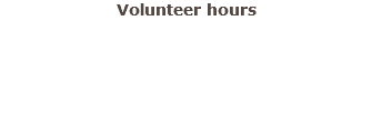 Volunteer hours 